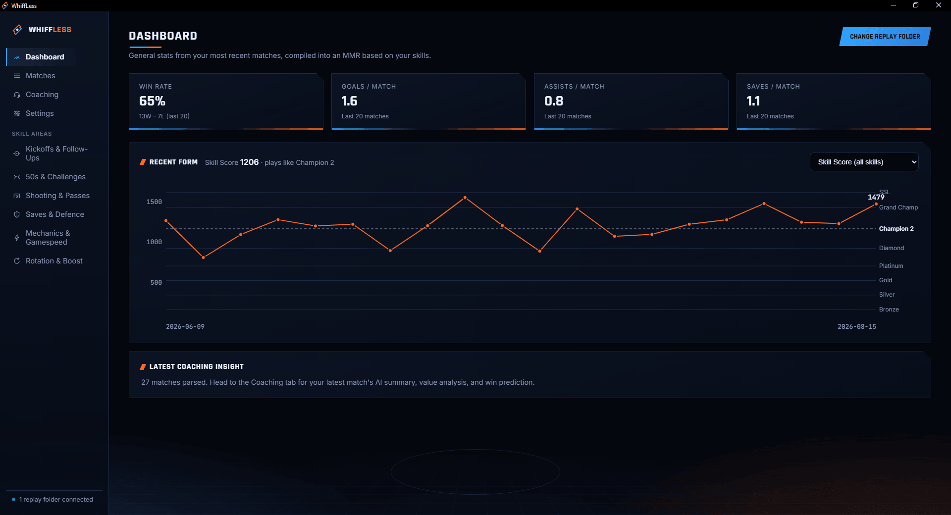 WhiffLess Dashboard: Your stats and performance over recent matches.